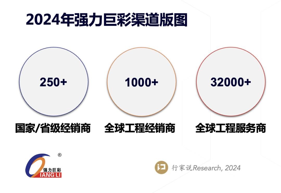 激蕩7300天，LED顯示屏出貨王的背后